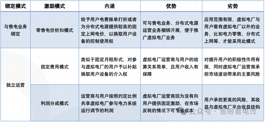 虛擬電廠與售電公司必須是一家么？