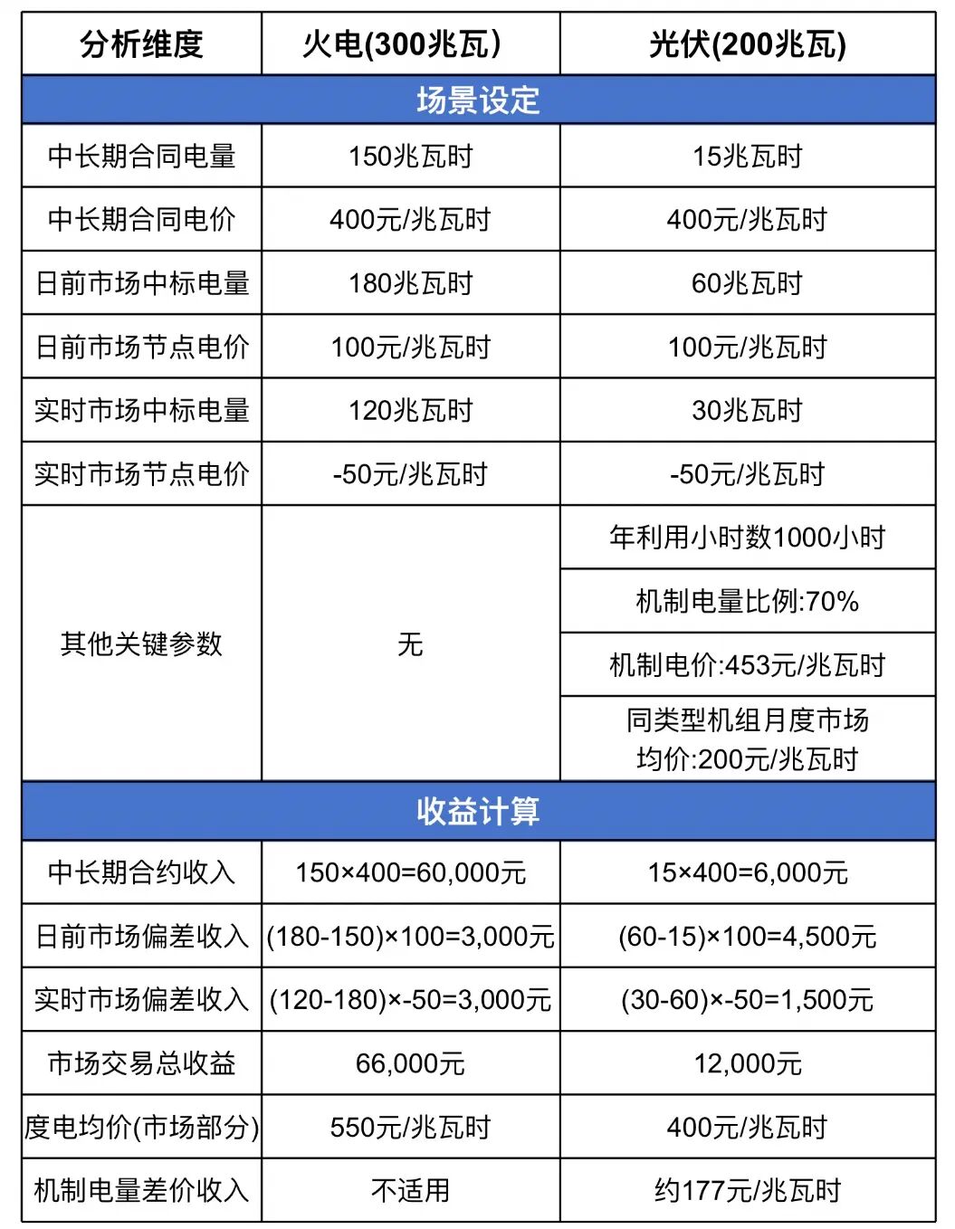 負(fù)電價(jià):電力市場(chǎng)的“信號(hào)燈” 引導(dǎo)能源轉(zhuǎn)型